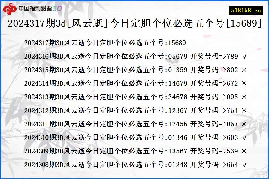 2024317期3d[风云逝]今日定胆个位必选五个号[15689]