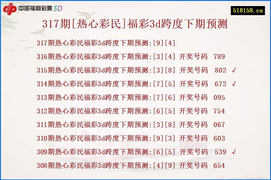 317期[热心彩民]福彩3d跨度下期预测