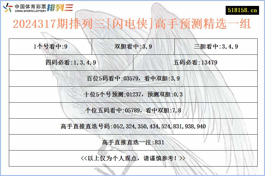 2024317期排列三[闪电侠]高手预测精选一组