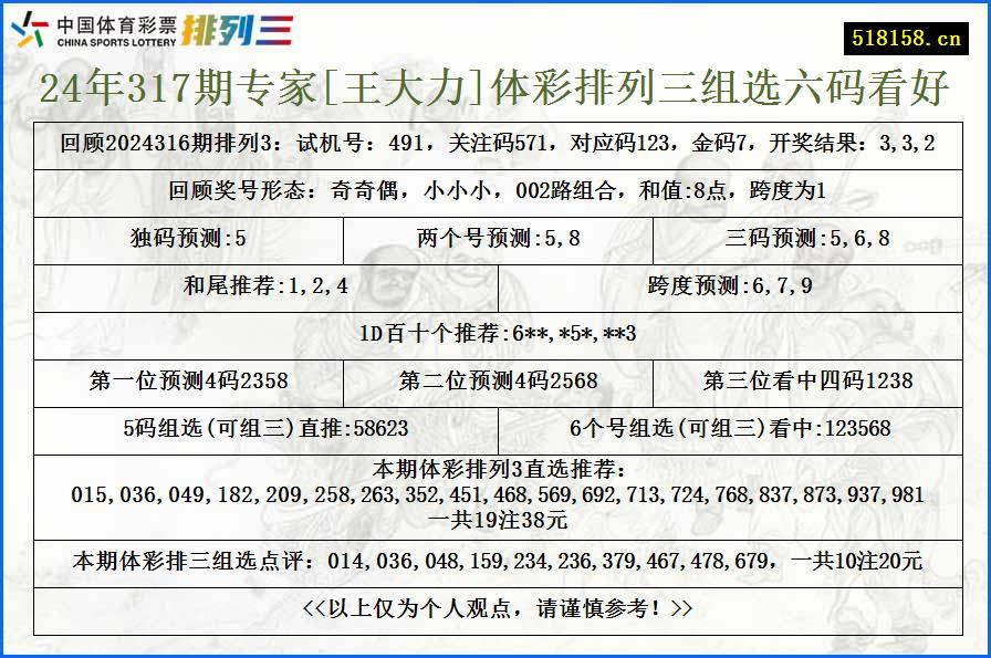 24年317期专家[王大力]体彩排列三组选六码看好