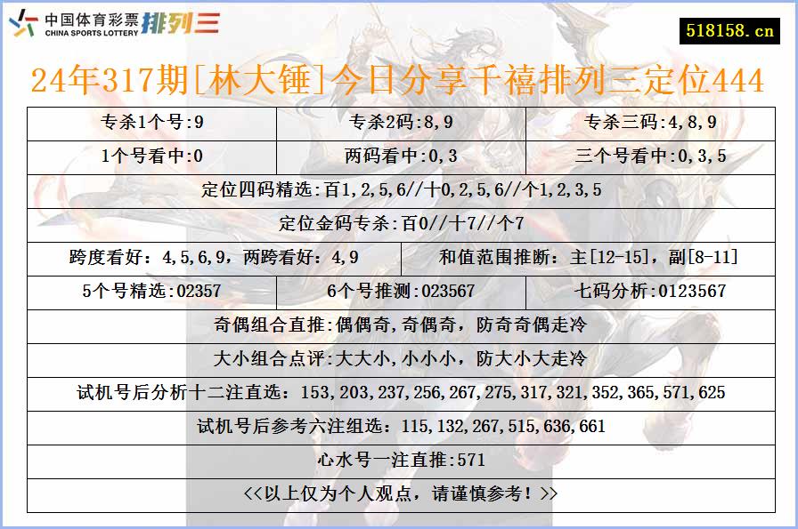 24年317期[林大锤]今日分享千禧排列三定位444