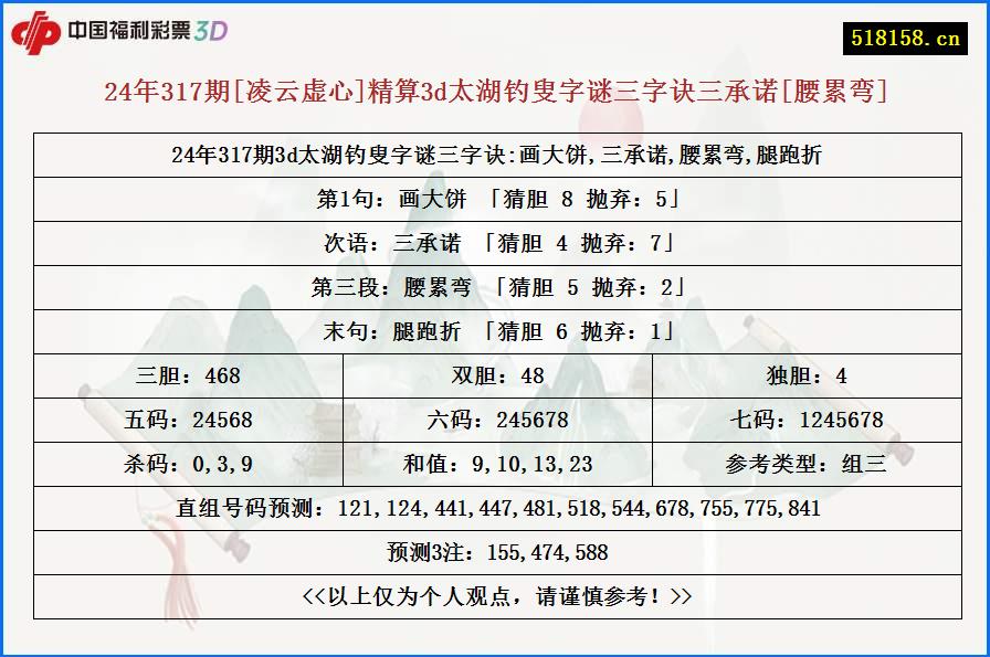 24年317期[凌云虚心]精算3d太湖钓叟字谜三字诀三承诺[腰累弯]