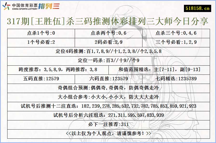 317期[王胜伍]杀三码推测体彩排列三大师今日分享