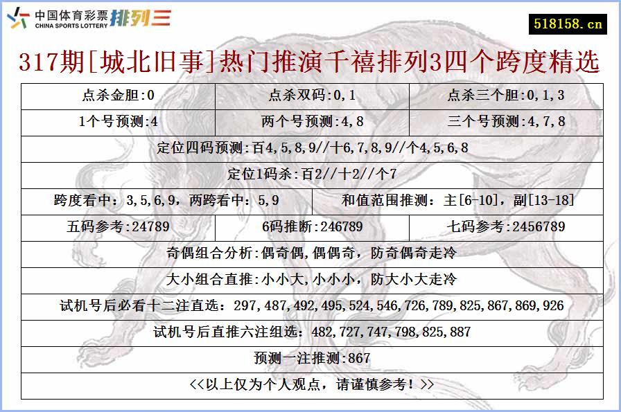 317期[城北旧事]热门推演千禧排列3四个跨度精选