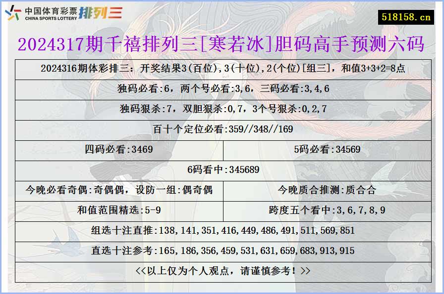 2024317期千禧排列三[寒若冰]胆码高手预测六码