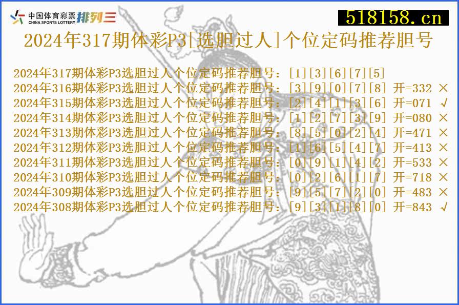 2024年317期体彩P3[选胆过人]个位定码推荐胆号