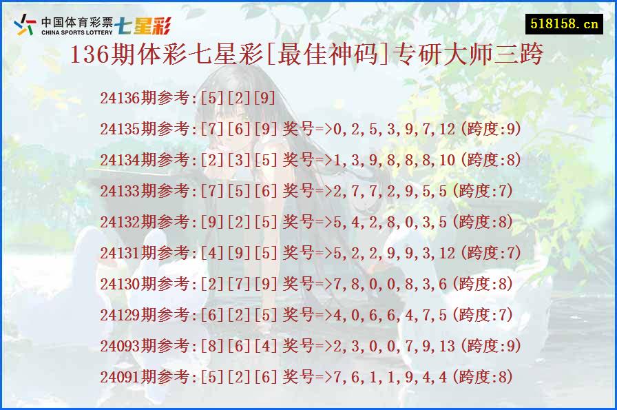 136期体彩七星彩[最佳神码]专研大师三跨