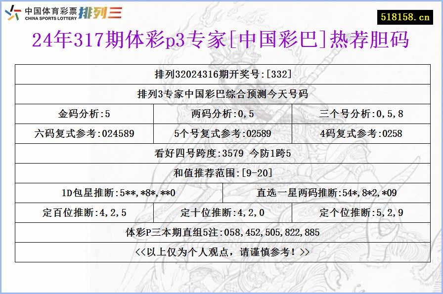 24年317期体彩p3专家[中国彩巴]热荐胆码