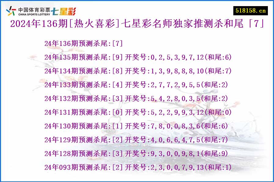 2024年136期[热火喜彩]七星彩名师独家推测杀和尾「7」