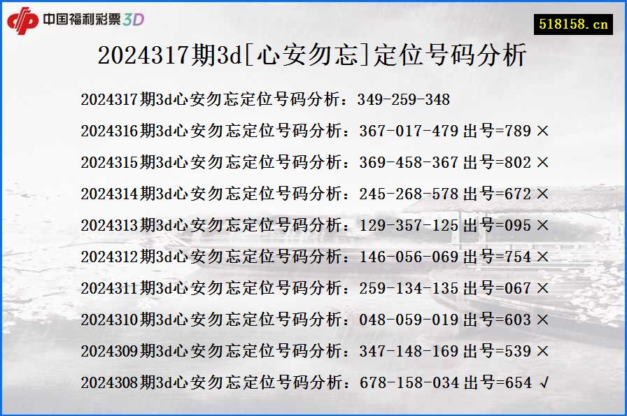 2024317期3d[心安勿忘]定位号码分析