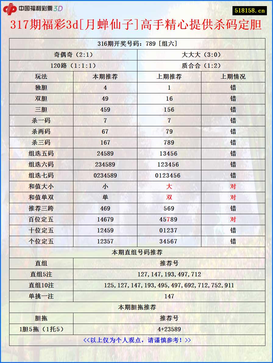 317期福彩3d[月蝉仙子]高手精心提供杀码定胆