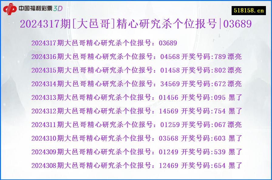 2024317期[大邑哥]精心研究杀个位报号|03689