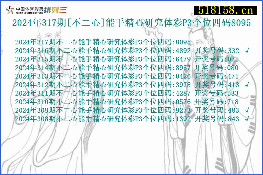 2024年317期[不二心]能手精心研究体彩P3个位四码8095