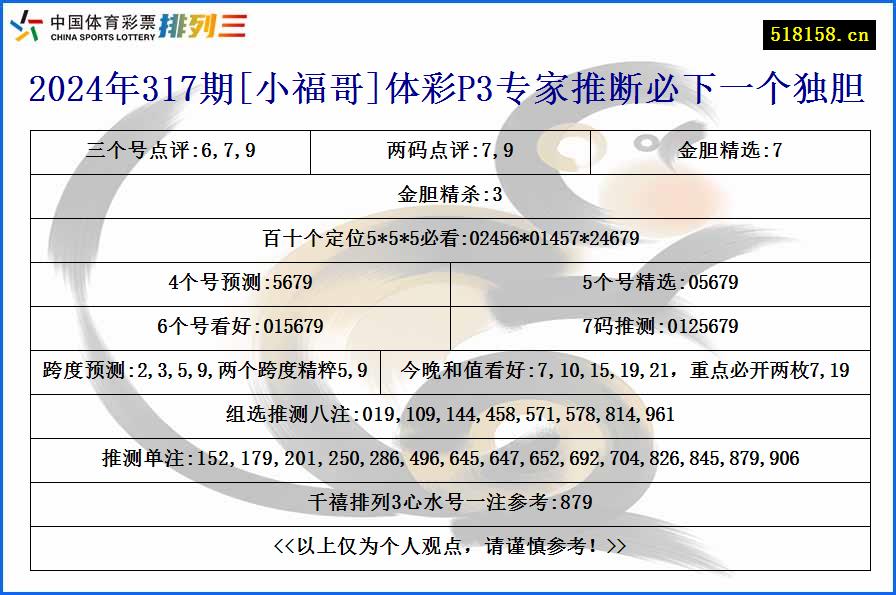 2024年317期[小福哥]体彩P3专家推断必下一个独胆