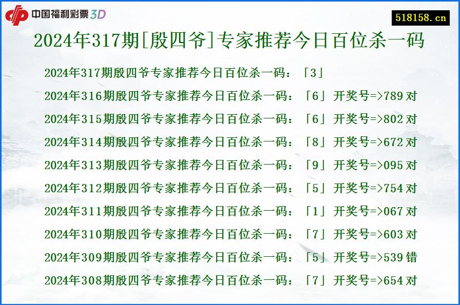 2024年317期[殷四爷]专家推荐今日百位杀一码