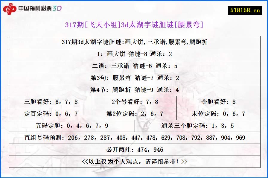 317期[飞天小组]3d太湖字谜胆谜[腰累弯]