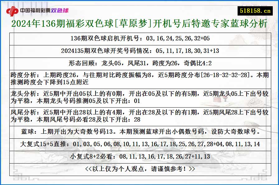 2024年136期福彩双色球[草原梦]开机号后特邀专家蓝球分析