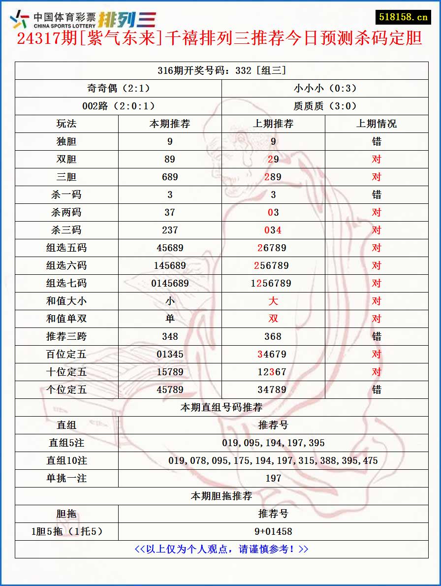 24317期[紫气东来]千禧排列三推荐今日预测杀码定胆