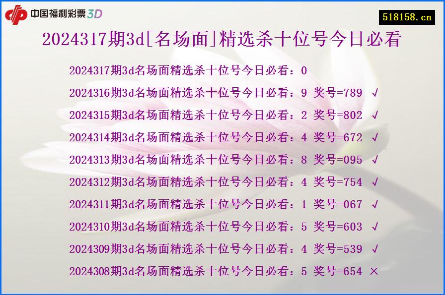 2024317期3d[名场面]精选杀十位号今日必看