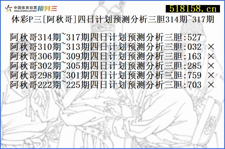 体彩P三[阿秋哥]四日计划预测分析三胆314期~317期