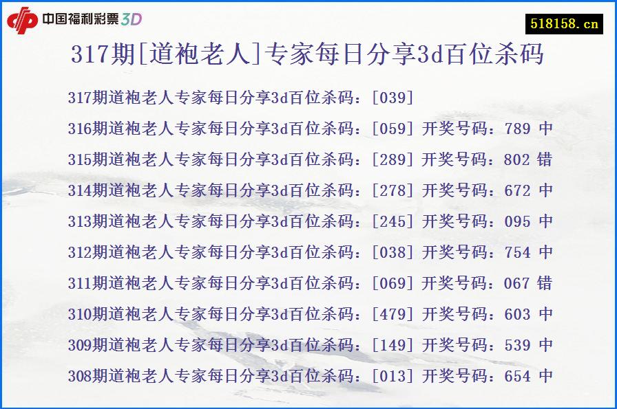 317期[道袍老人]专家每日分享3d百位杀码