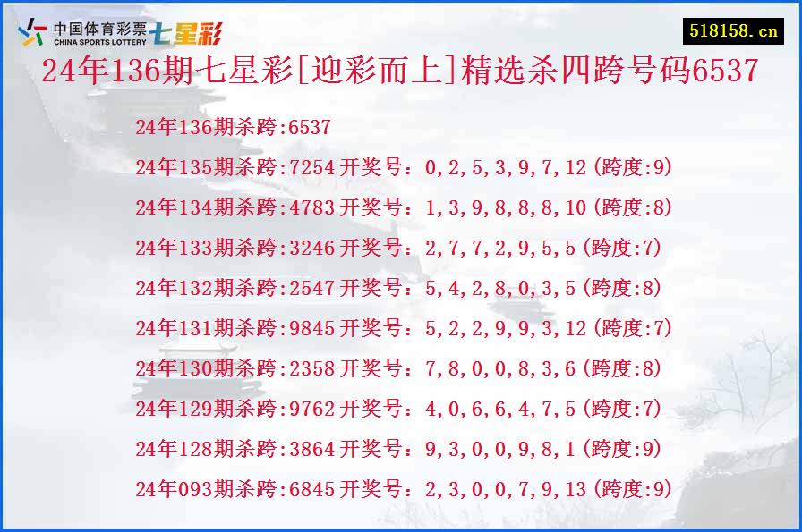 24年136期七星彩[迎彩而上]精选杀四跨号码6537