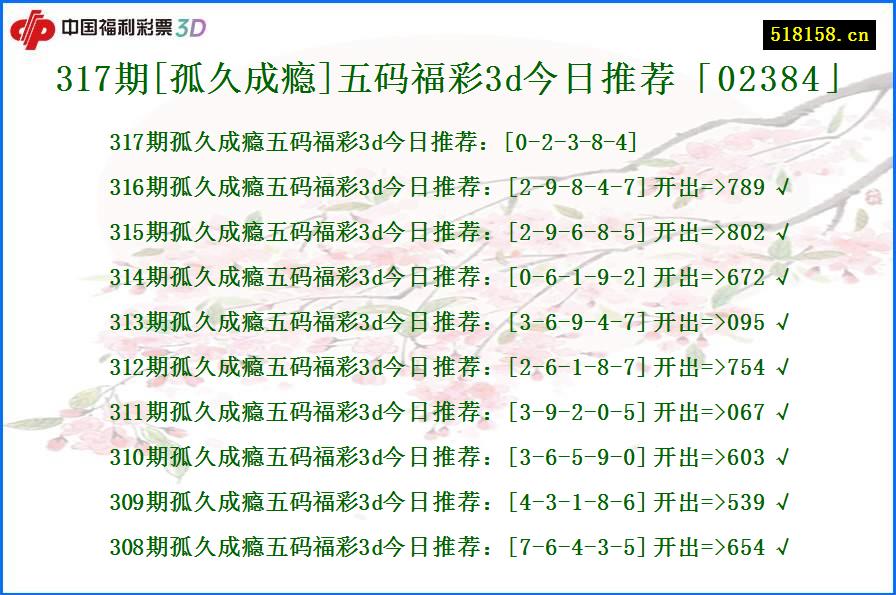 317期[孤久成瘾]五码福彩3d今日推荐「02384」