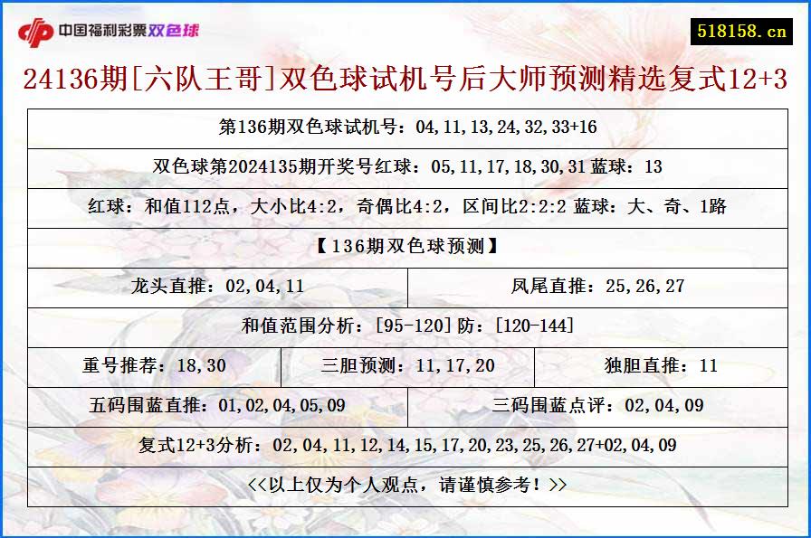 24136期[六队王哥]双色球试机号后大师预测精选复式12+3