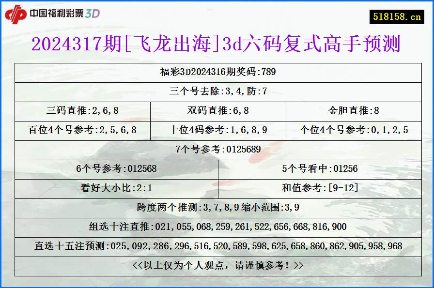 2024317期[飞龙出海]3d六码复式高手预测