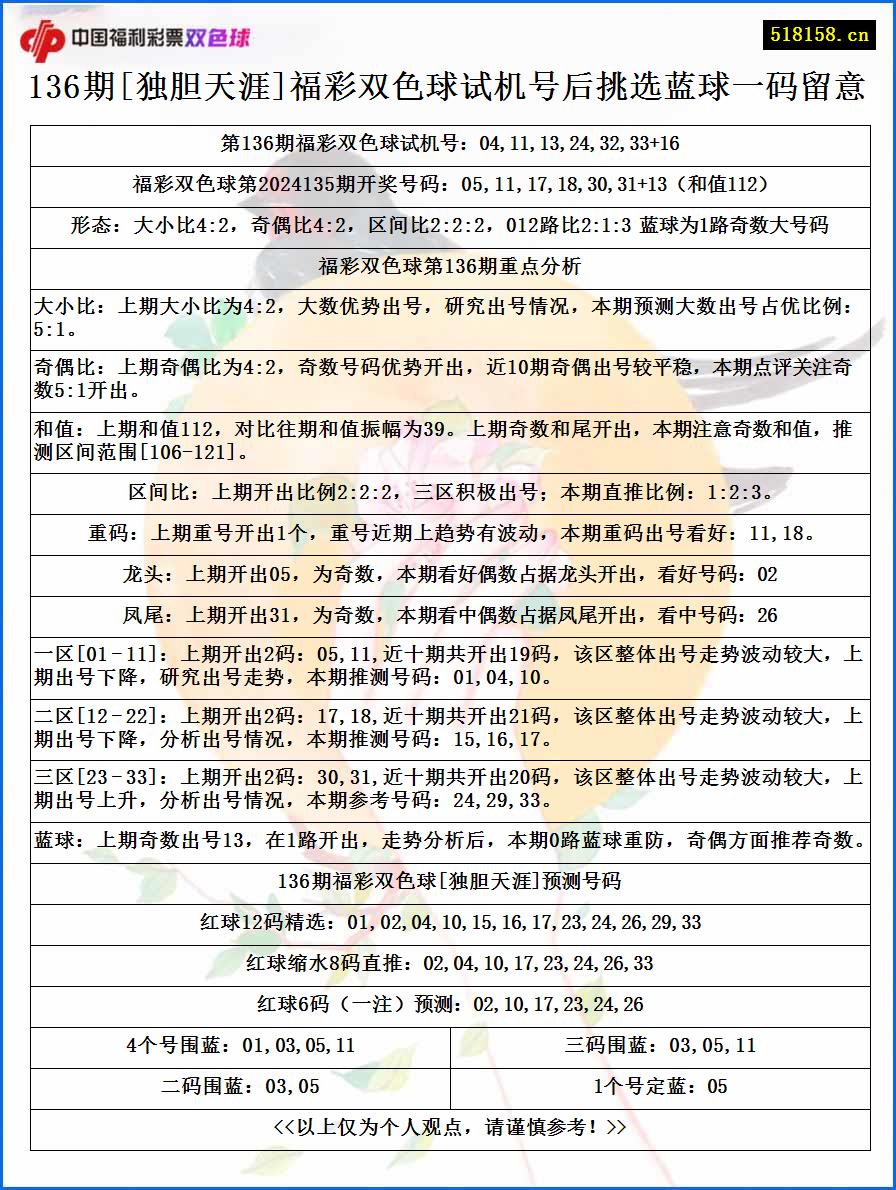 136期[独胆天涯]福彩双色球试机号后挑选蓝球一码留意