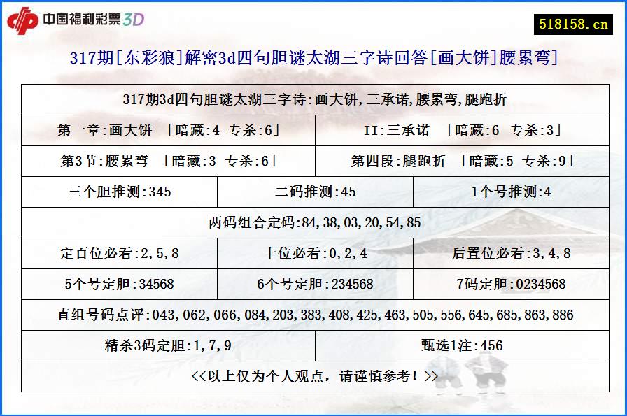 317期[东彩狼]解密3d四句胆谜太湖三字诗回答[画大饼]腰累弯]