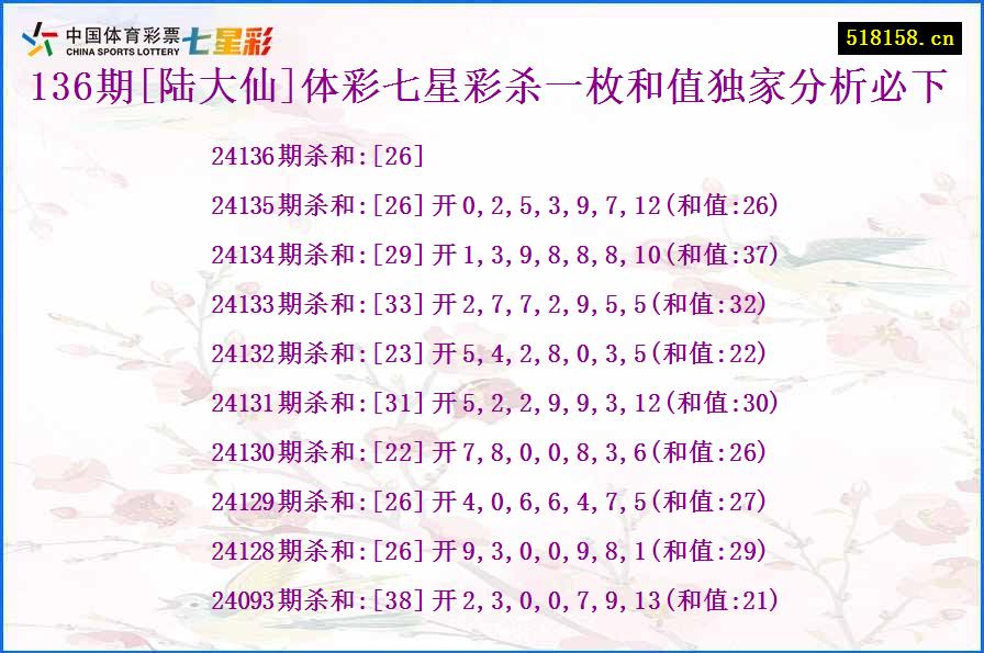 136期[陆大仙]体彩七星彩杀一枚和值独家分析必下