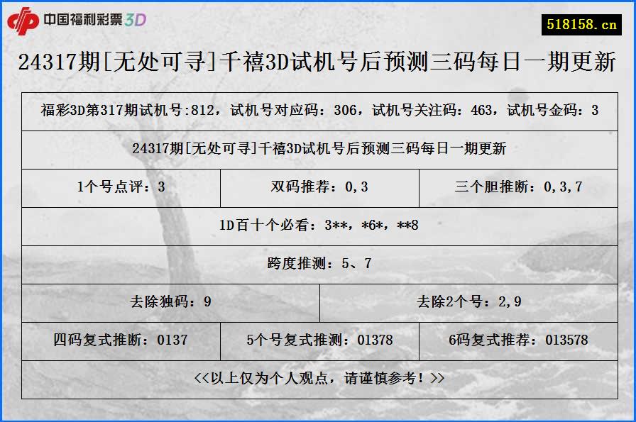 24317期[无处可寻]千禧3D试机号后预测三码每日一期更新