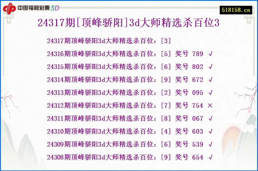 24317期[顶峰骄阳]3d大师精选杀百位3