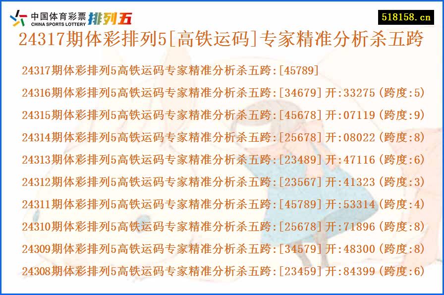 24317期体彩排列5[高铁运码]专家精准分析杀五跨