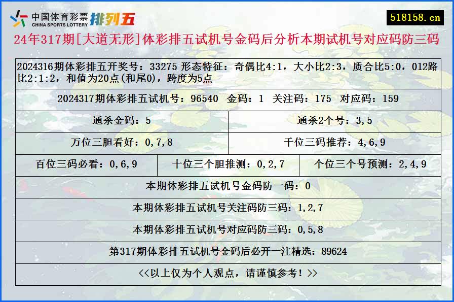 24年317期[大道无形]体彩排五试机号金码后分析本期试机号对应码防三码