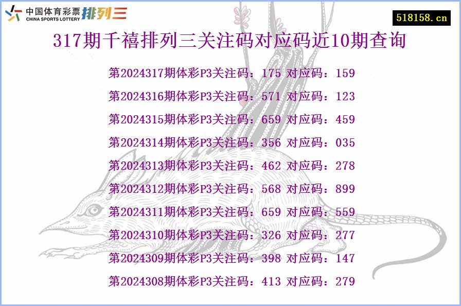 317期千禧排列三关注码对应码近10期查询