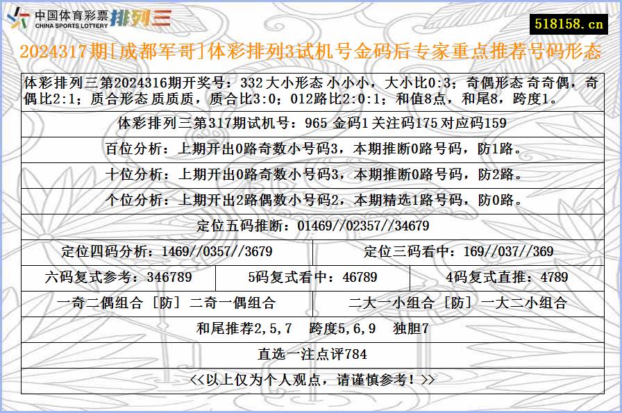 2024317期[成都军哥]体彩排列3试机号金码后专家重点推荐号码形态