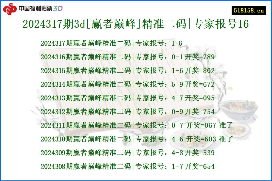 2024317期3d[赢者巅峰]精准二码|专家报号16