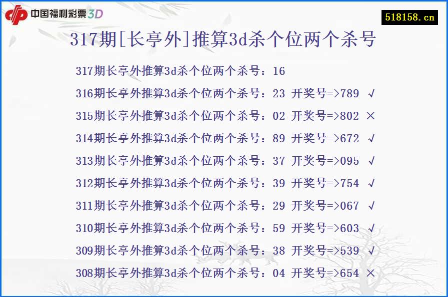 317期[长亭外]推算3d杀个位两个杀号