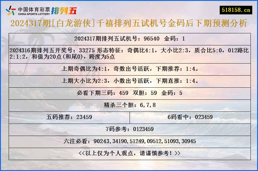 2024317期[白龙游侠]千禧排列五试机号金码后下期预测分析