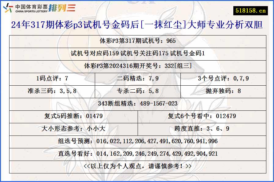 24年317期体彩p3试机号金码后[一抹红尘]大师专业分析双胆