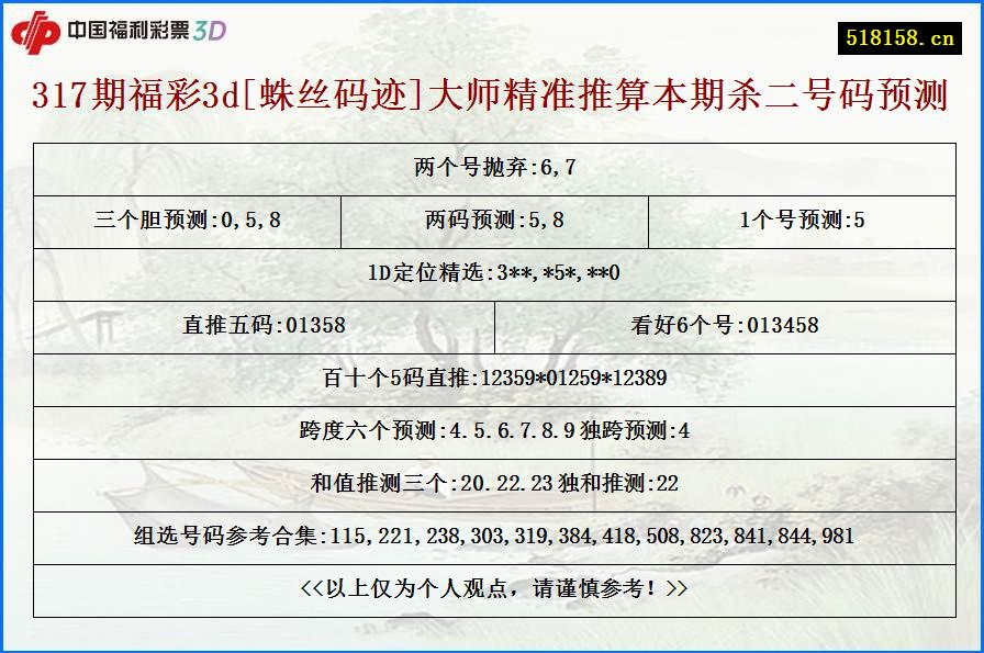 317期福彩3d[蛛丝码迹]大师精准推算本期杀二号码预测