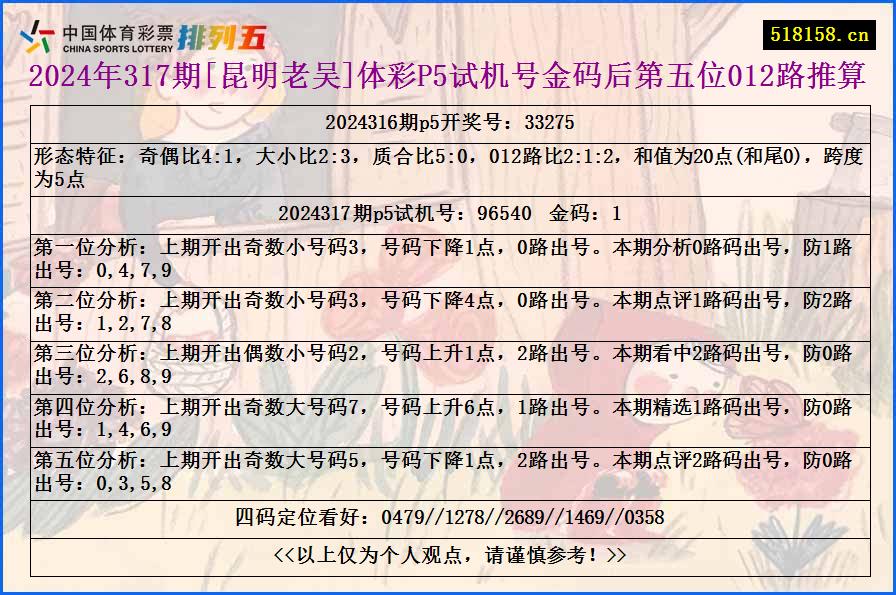 2024年317期[昆明老吴]体彩P5试机号金码后第五位012路推算