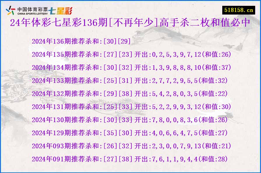 24年体彩七星彩136期[不再年少]高手杀二枚和值必中