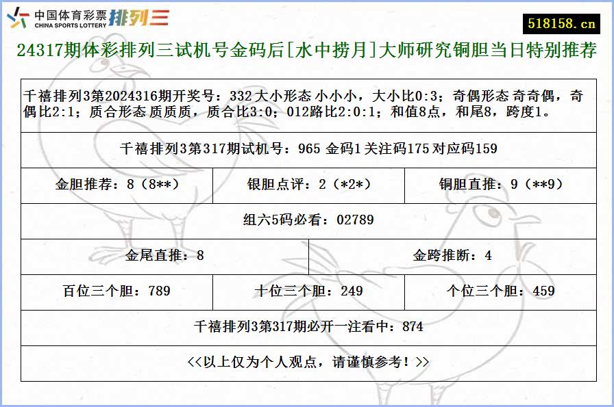 24317期体彩排列三试机号金码后[水中捞月]大师研究铜胆当日特别推荐