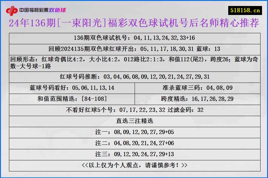 24年136期[一束阳光]福彩双色球试机号后名师精心推荐