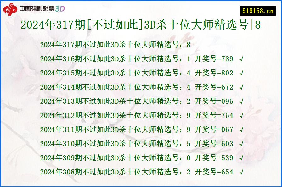 2024年317期[不过如此]3D杀十位大师精选号|8