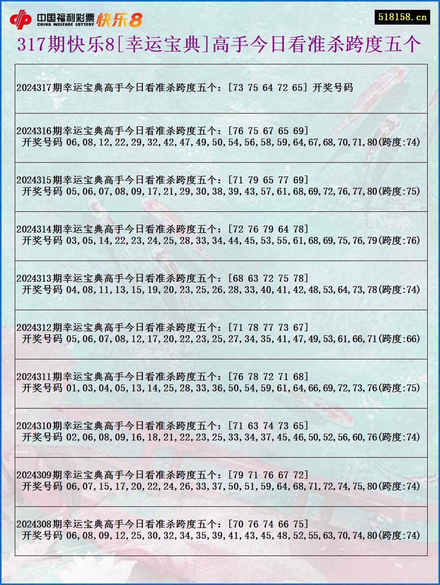 317期快乐8[幸运宝典]高手今日看准杀跨度五个