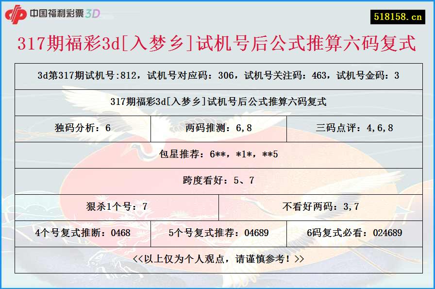 317期福彩3d[入梦乡]试机号后公式推算六码复式